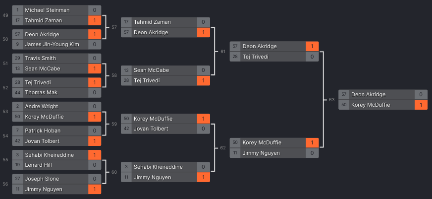 North America WCQ 2014 Yu-Gi-Oh! Tournament Coverage - Format Library
